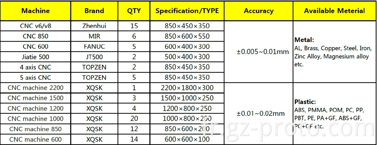 Equipment List